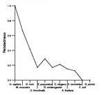 comparative genomics plot