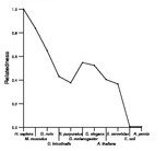 comparative genomics plot