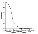 comparative genomics plot