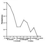 comparative genomics plot