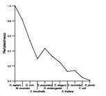 comparative genomics plot