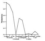 comparative genomics plot