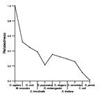 comparative genomics plot