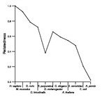 comparative genomics plot