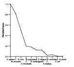 comparative genomics plot