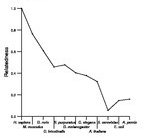 comparative genomics plot