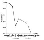 comparative genomics plot