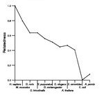 comparative genomics plot