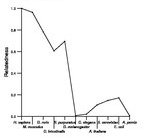 comparative genomics plot