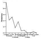 comparative genomics plot