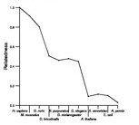 comparative genomics plot