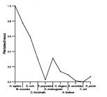 comparative genomics plot