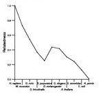 comparative genomics plot