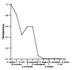 comparative genomics plot