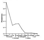 comparative genomics plot