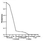 comparative genomics plot