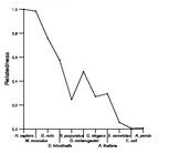 comparative genomics plot