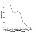 comparative genomics plot