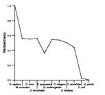 comparative genomics plot