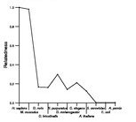 comparative genomics plot