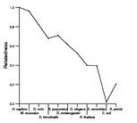 comparative genomics plot