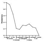 comparative genomics plot