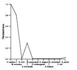 comparative genomics plot