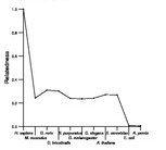 comparative genomics plot