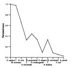 comparative genomics plot