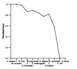 comparative genomics plot