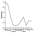 comparative genomics plot