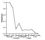 comparative genomics plot