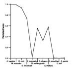 comparative genomics plot