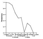 comparative genomics plot