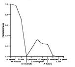 comparative genomics plot