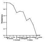 comparative genomics plot