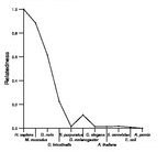 comparative genomics plot