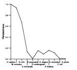 comparative genomics plot