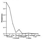 comparative genomics plot