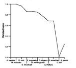 comparative genomics plot