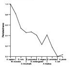 comparative genomics plot