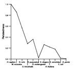 comparative genomics plot