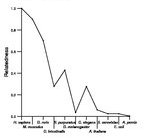 comparative genomics plot