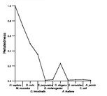 comparative genomics plot