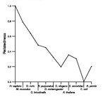 comparative genomics plot