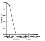 comparative genomics plot