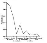 comparative genomics plot