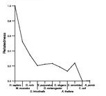 comparative genomics plot