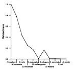 comparative genomics plot