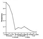 comparative genomics plot